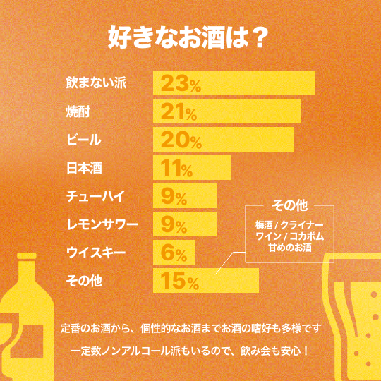 好きなお酒は？