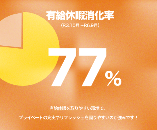 年間休日日数