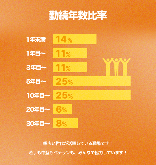 年間休日日数