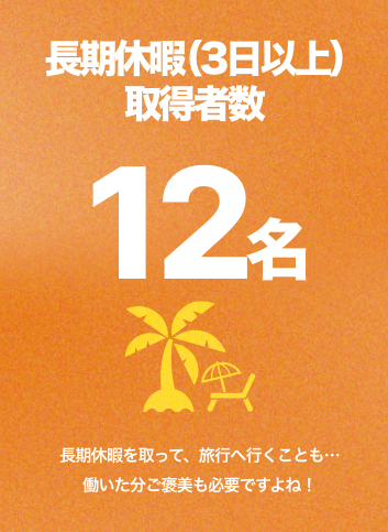 長期休暇（３日以上）取得者数